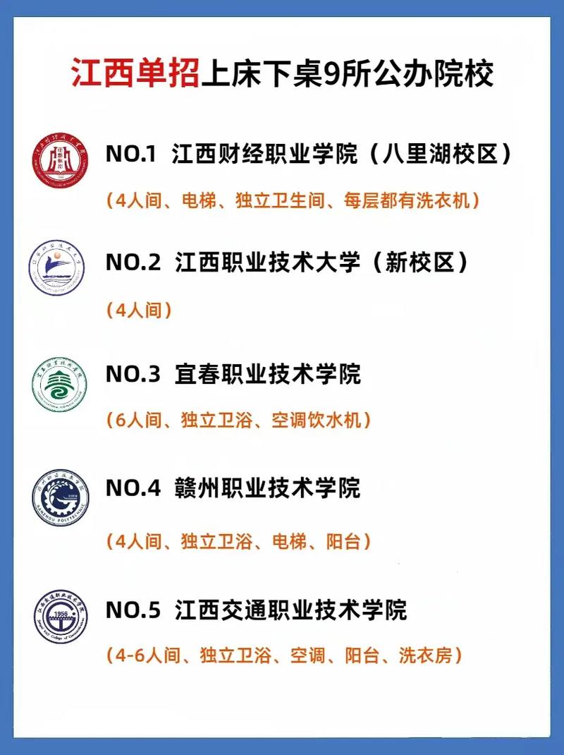 电子商务专业职业学校，电子商务高职学校排名-第4张图片-职教招生网