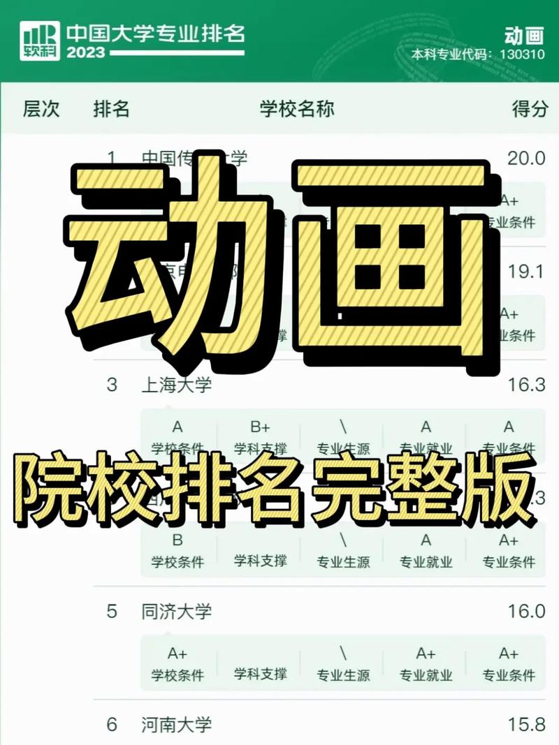 专科动漫设计学校-大专动漫设计学校?-第1张图片-职教招生网 专科动漫设计学校-大专动漫设计学校?-第1张图片-职教招生网