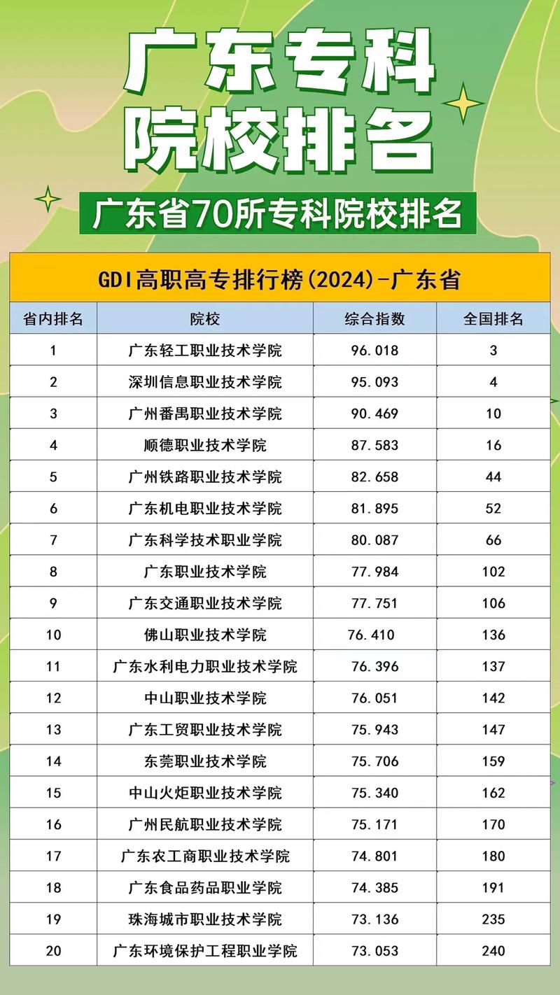 专科动漫设计学校-大专动漫设计学校?-第3张图片-职教招生网 专科动漫设计学校-大专动漫设计学校?-第3张图片-职教招生网
