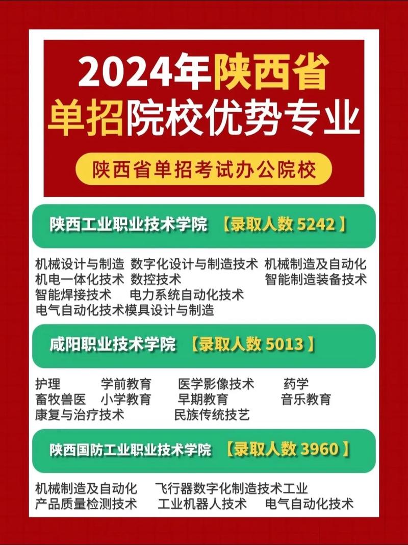 专科动漫设计学校-大专动漫设计学校?-第4张图片-职教招生网 专科动漫设计学校-大专动漫设计学校?-第4张图片-职教招生网