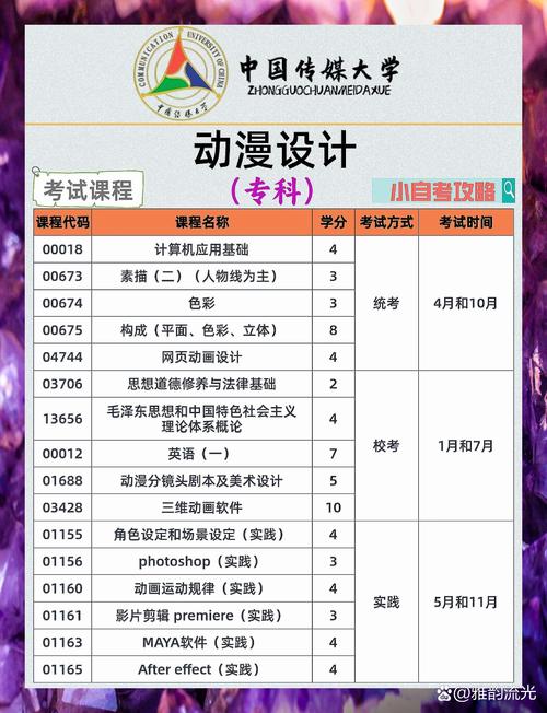 专科动漫设计学校-大专动漫设计学校?-第5张图片-职教招生网 专科动漫设计学校-大专动漫设计学校?-第5张图片-职教招生网