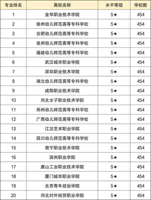 专科动漫设计学校-大专动漫设计学校?-第6张图片-职教招生网 专科动漫设计学校-大专动漫设计学校?-第6张图片-职教招生网