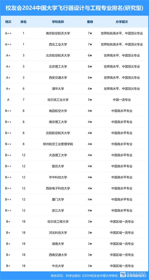 专科航空服务院校，专科航空服务院校排名-第5张图片-职教招生网