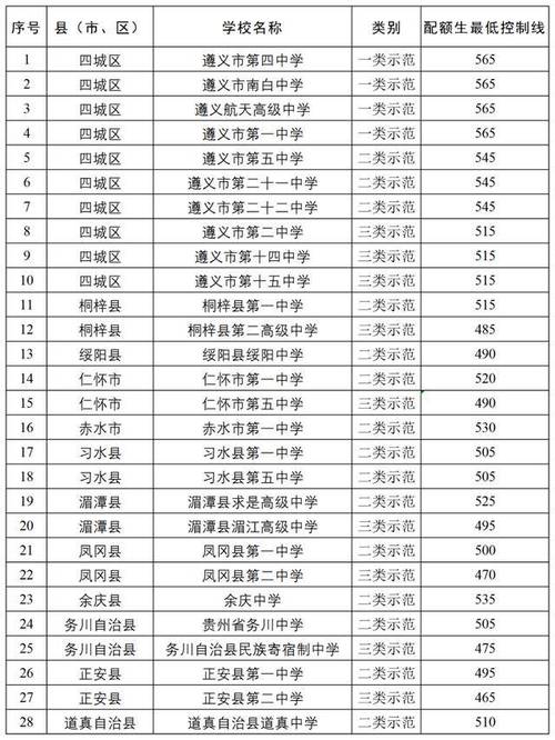 贵州瓮安职业技术学校招生,瓮安县职业技术中学-第4张图片-职教招生网 贵州瓮安职业技术学校招生,瓮安县职业技术中学-第4张图片-职教招生网