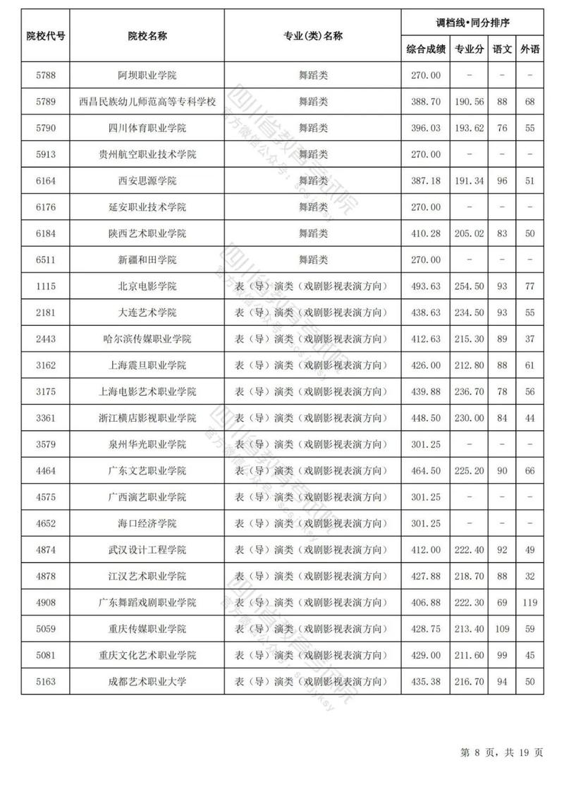 四川体育专业学校招生_四川招收体育专业的学校-第1张图片-职教招生网 四川体育专业学校招生_四川招收体育专业的学校-第1张图片-职教招生网