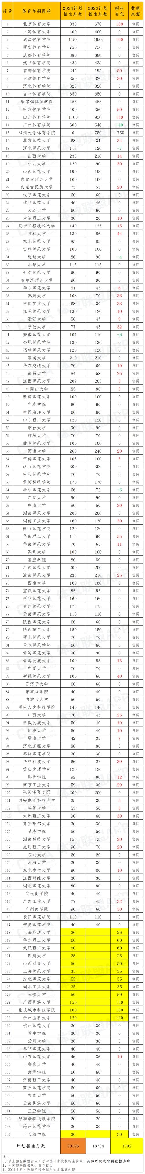 四川体育专业学校招生_四川招收体育专业的学校-第3张图片-职教招生网 四川体育专业学校招生_四川招收体育专业的学校-第3张图片-职教招生网