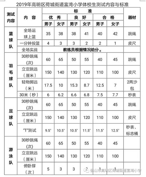 四川体育专业学校招生_四川招收体育专业的学校-第5张图片-职教招生网 四川体育专业学校招生_四川招收体育专业的学校-第5张图片-职教招生网