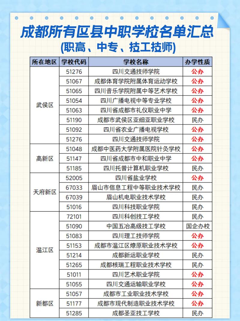成都市礼仪职业中学招生条件_四川省成都市礼仪职业中学费用多少-第3张图片-职教招生网