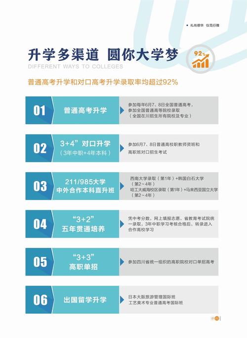 成都市礼仪职业中学招生条件_四川省成都市礼仪职业中学费用多少-第5张图片-职教招生网