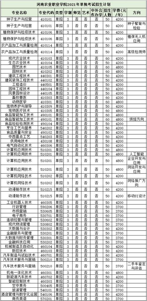 包含工商企业管理专科学校的词条-第1张图片-职教招生网 包含工商企业管理专科学校的词条-第1张图片-职教招生网