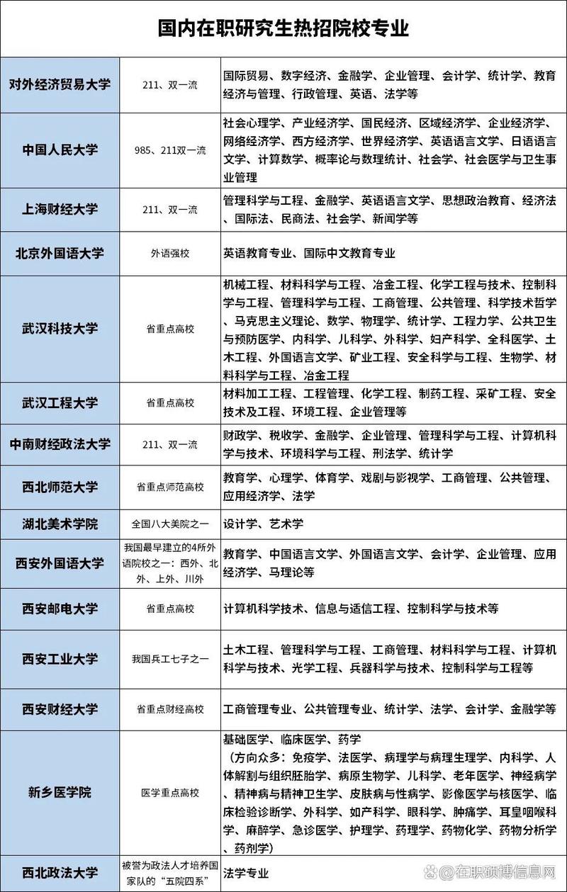 包含工商企业管理专科学校的词条-第4张图片-职教招生网 包含工商企业管理专科学校的词条-第4张图片-职教招生网