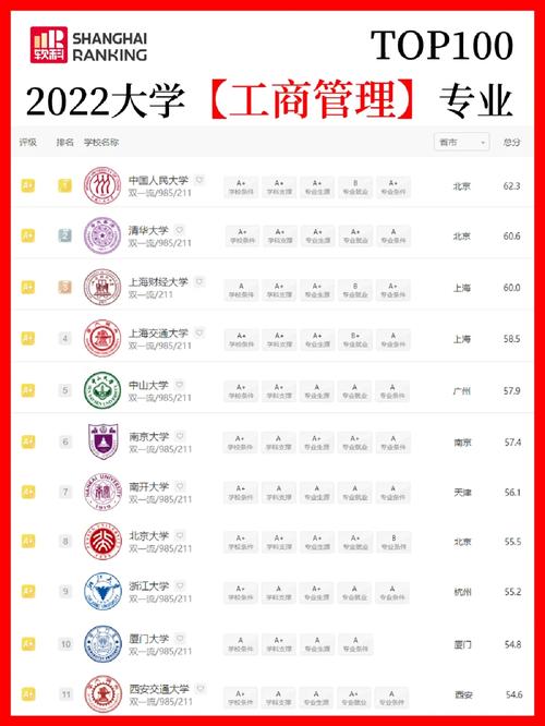 包含工商企业管理专科学校的词条-第5张图片-职教招生网 包含工商企业管理专科学校的词条-第5张图片-职教招生网