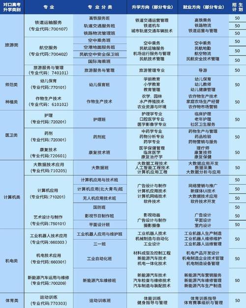 航空院校招生信息,航空院校官方指定招生办-第3张图片-职教招生网 航空院校招生信息,航空院校官方指定招生办-第3张图片-职教招生网
