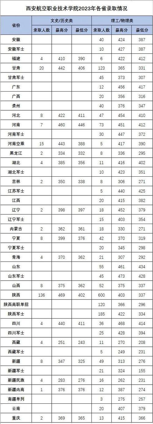 航空院校招生信息,航空院校官方指定招生办-第4张图片-职教招生网 航空院校招生信息,航空院校官方指定招生办-第4张图片-职教招生网