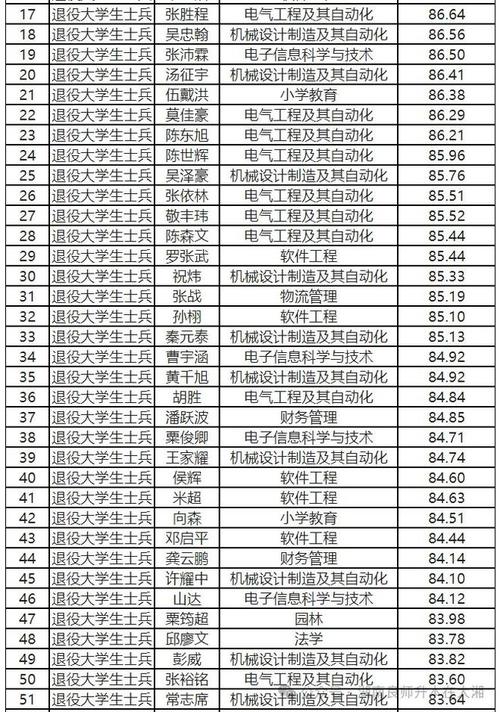 怀化市职业学校招生简章_怀化职业技术学校2021招生计划-第1张图片-职教招生网 怀化市职业学校招生简章_怀化职业技术学校2021招生计划-第1张图片-职教招生网