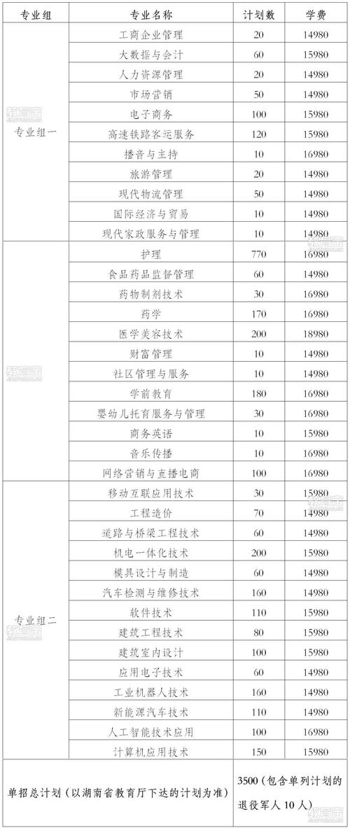 怀化市职业学校招生简章_怀化职业技术学校2021招生计划-第2张图片-职教招生网 怀化市职业学校招生简章_怀化职业技术学校2021招生计划-第2张图片-职教招生网