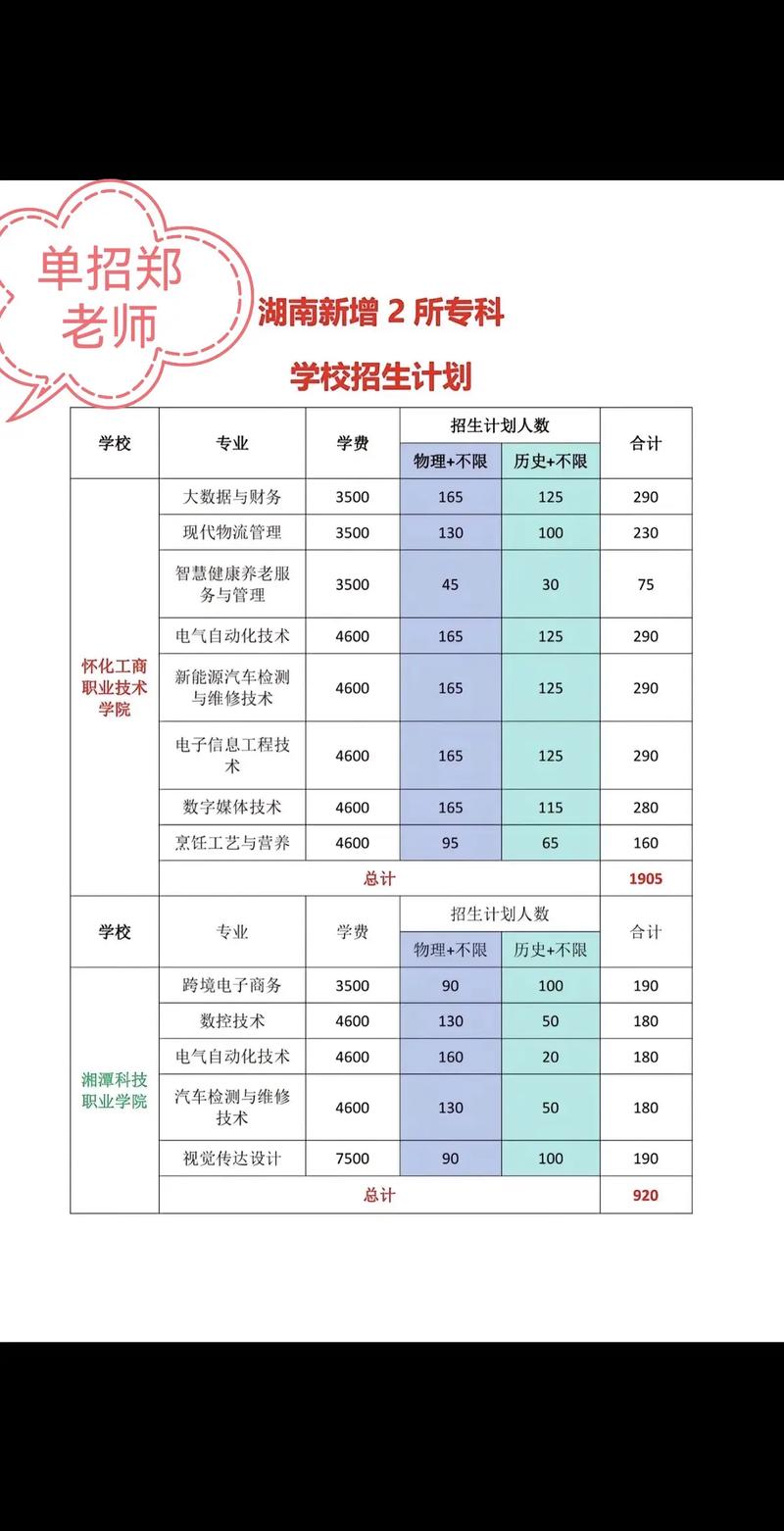 怀化市职业学校招生简章_怀化职业技术学校2021招生计划-第4张图片-职教招生网 怀化市职业学校招生简章_怀化职业技术学校2021招生计划-第4张图片-职教招生网