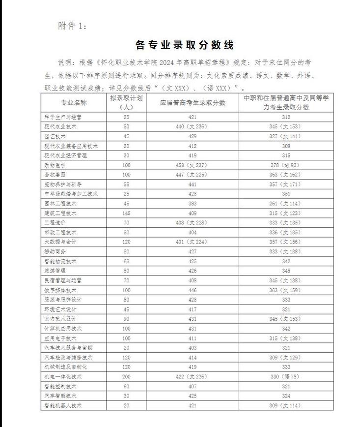 怀化市职业学校招生简章_怀化职业技术学校2021招生计划-第5张图片-职教招生网 怀化市职业学校招生简章_怀化职业技术学校2021招生计划-第5张图片-职教招生网