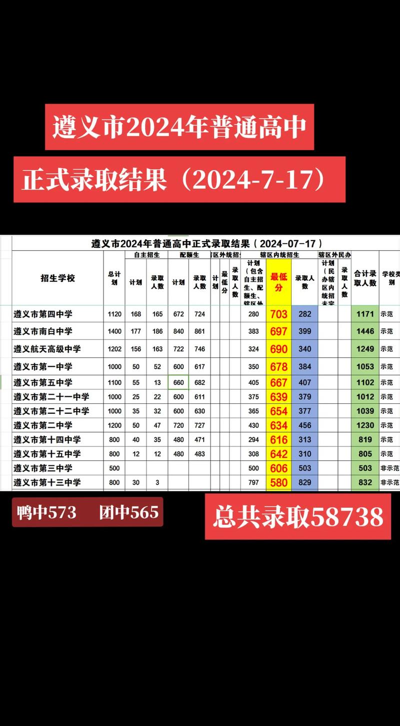 遵义市职业技学校招生_遵义职校招生网-第3张图片-职教招生网 遵义市职业技学校招生_遵义职校招生网-第3张图片-职教招生网