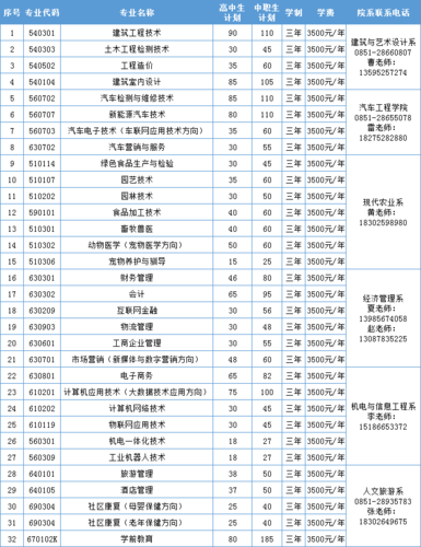 遵义市职业技学校招生_遵义职校招生网-第4张图片-职教招生网 遵义市职业技学校招生_遵义职校招生网-第4张图片-职教招生网