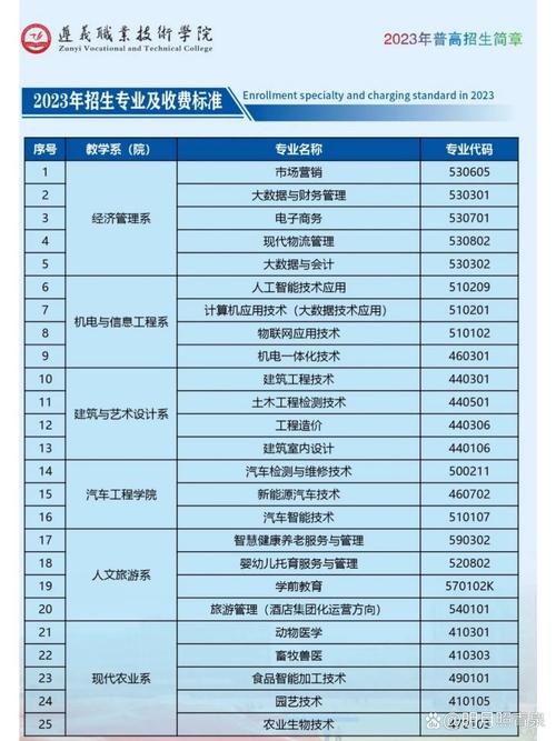 遵义市职业技学校招生_遵义职校招生网-第5张图片-职教招生网 遵义市职业技学校招生_遵义职校招生网-第5张图片-职教招生网