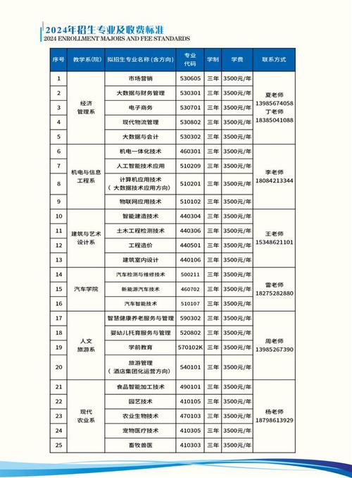 遵义市职业技学校招生_遵义职校招生网-第6张图片-职教招生网 遵义市职业技学校招生_遵义职校招生网-第6张图片-职教招生网