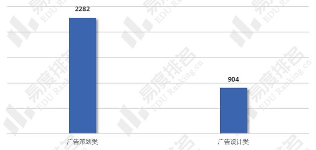 广告设计专业就业方向及前景分析，广告设计专业的就业方向-第1张图片-职教招生网
