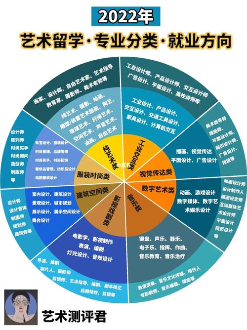 广告设计专业就业方向及前景分析，广告设计专业的就业方向-第3张图片-职教招生网