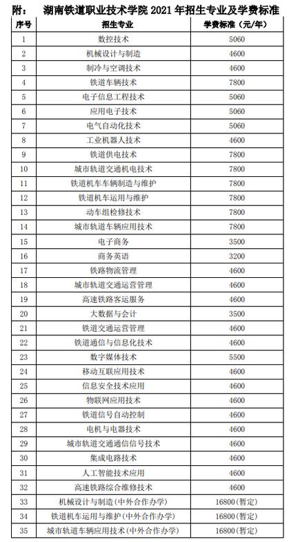 成都铁路工程学校招生条件-成都铁路工程学校招生办?-第2张图片-职教招生网 成都铁路工程学校招生条件-成都铁路工程学校招生办?-第2张图片-职教招生网