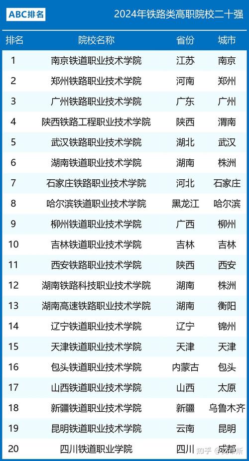 成都铁路工程学校招生条件-成都铁路工程学校招生办?-第4张图片-职教招生网 成都铁路工程学校招生条件-成都铁路工程学校招生办?-第4张图片-职教招生网