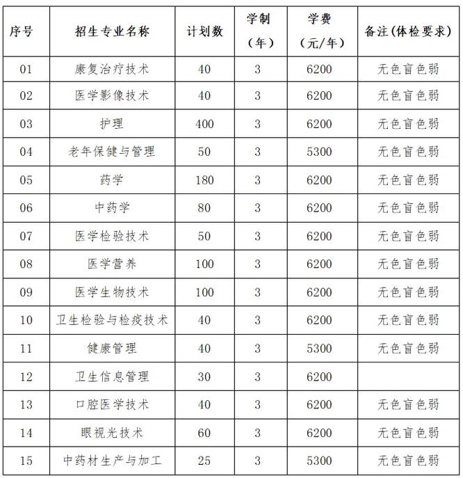 康复治疗技术的专科学校-康复治疗技术专业专科学校？-第1张图片-职教招生网