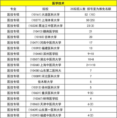 康复治疗技术的专科学校-康复治疗技术专业专科学校？-第4张图片-职教招生网