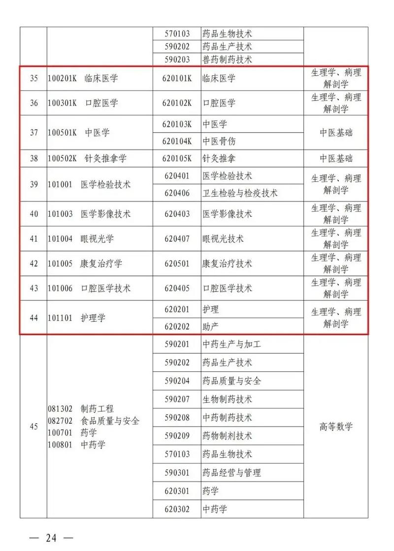 康复治疗技术的专科学校-康复治疗技术专业专科学校？-第5张图片-职教招生网