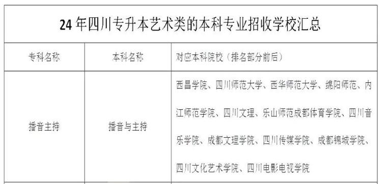 四川播音专业学校_四川播音类大学排名-第1张图片-职教招生网 四川播音专业学校_四川播音类大学排名-第1张图片-职教招生网