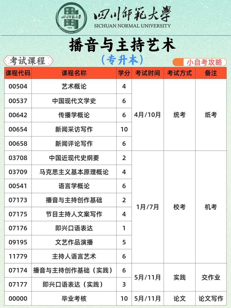 四川播音专业学校_四川播音类大学排名-第2张图片-职教招生网 四川播音专业学校_四川播音类大学排名-第2张图片-职教招生网