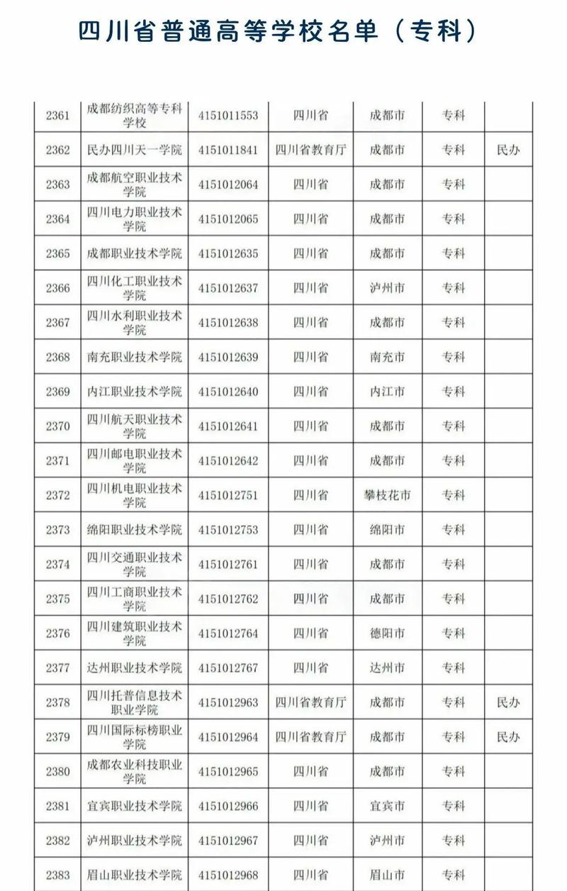 四川播音专业学校_四川播音类大学排名-第3张图片-职教招生网 四川播音专业学校_四川播音类大学排名-第3张图片-职教招生网