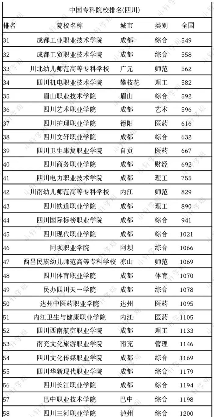 四川播音专业学校_四川播音类大学排名-第4张图片-职教招生网 四川播音专业学校_四川播音类大学排名-第4张图片-职教招生网