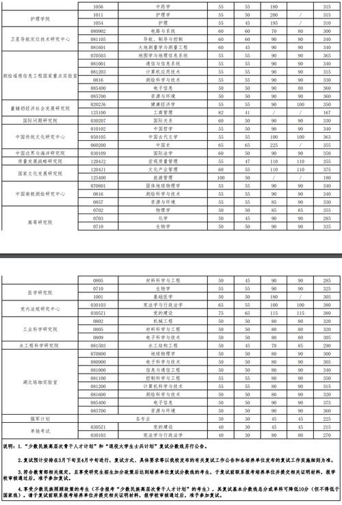 武汉科技职业技术学院招生简章-武汉科技职业学院2021新生群？-第1张图片-职教招生网