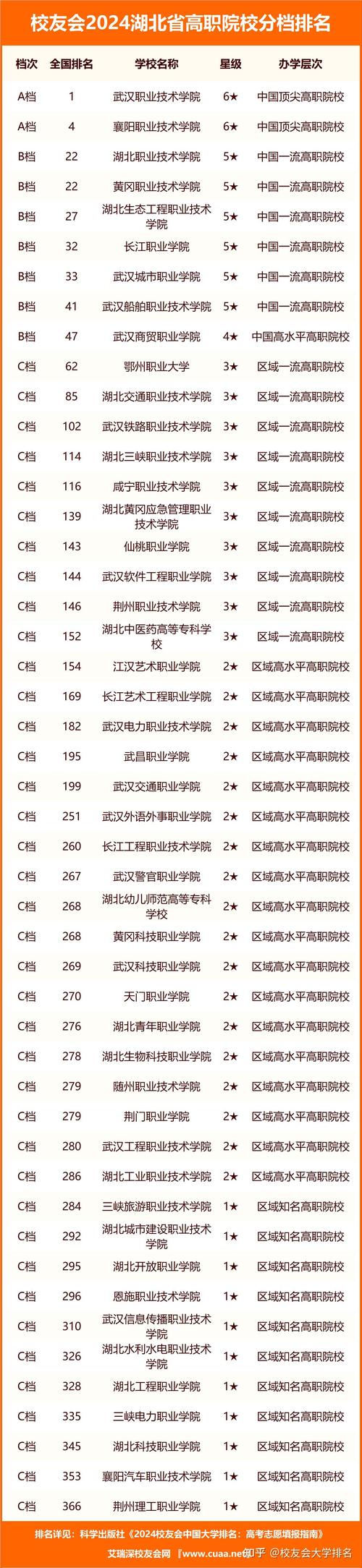 武汉科技职业技术学院招生简章-武汉科技职业学院2021新生群？-第2张图片-职教招生网