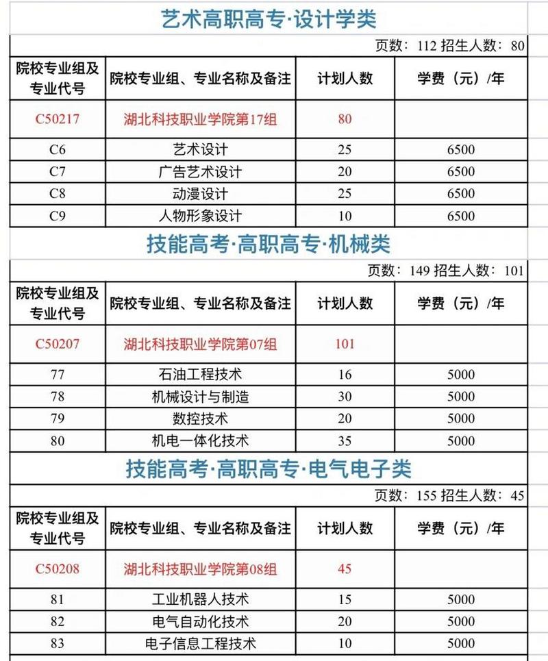 武汉科技职业技术学院招生简章-武汉科技职业学院2021新生群？-第3张图片-职教招生网