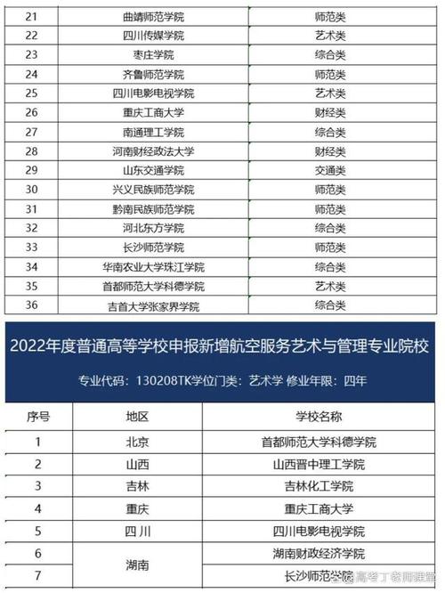 空乘职业学校哪些-空乘技校有哪些?-第2张图片-职教招生网 空乘职业学校哪些-空乘技校有哪些?-第2张图片-职教招生网