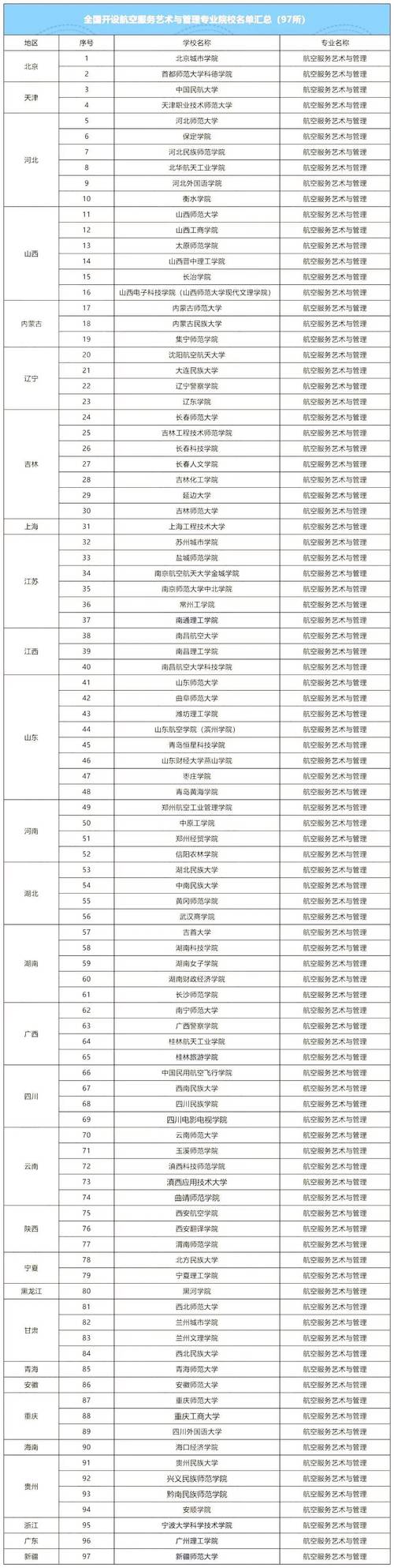 空乘职业学校哪些-空乘技校有哪些?-第3张图片-职教招生网 空乘职业学校哪些-空乘技校有哪些?-第3张图片-职教招生网