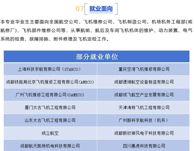 航空维修专业有哪些,航空维修专业就业方向-第4张图片-职教招生网 航空维修专业有哪些,航空维修专业就业方向-第4张图片-职教招生网