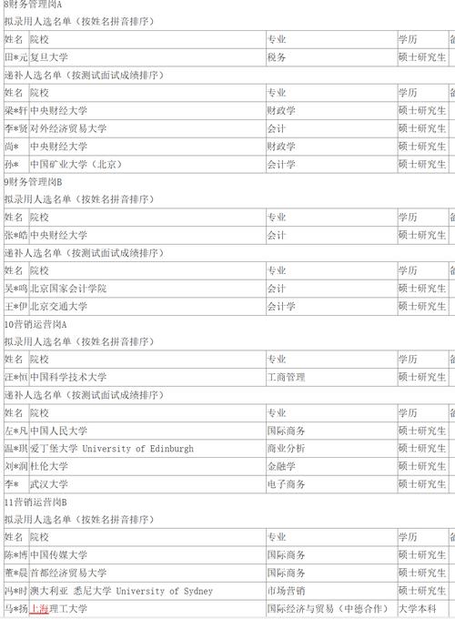 会计相关专业有哪些-会计及相关专业包括哪些？-第2张图片-职教招生网