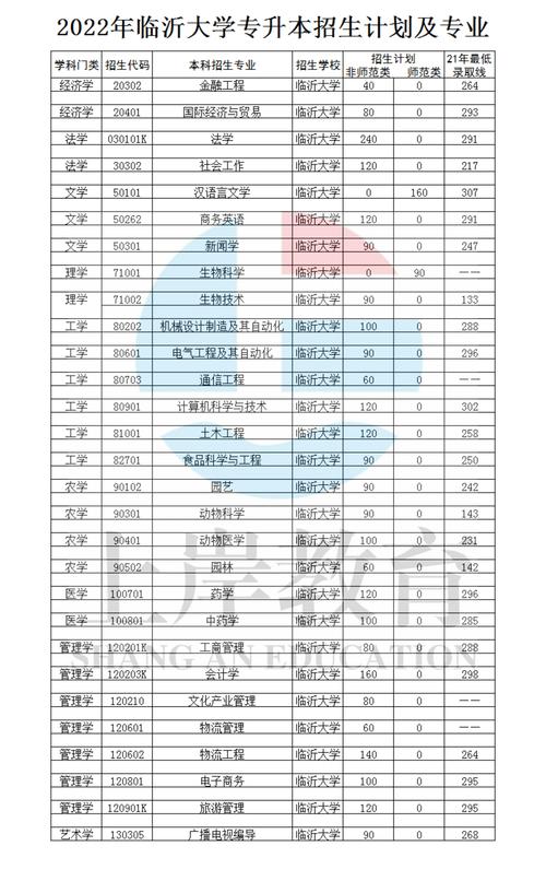 会计相关专业有哪些-会计及相关专业包括哪些？-第3张图片-职教招生网
