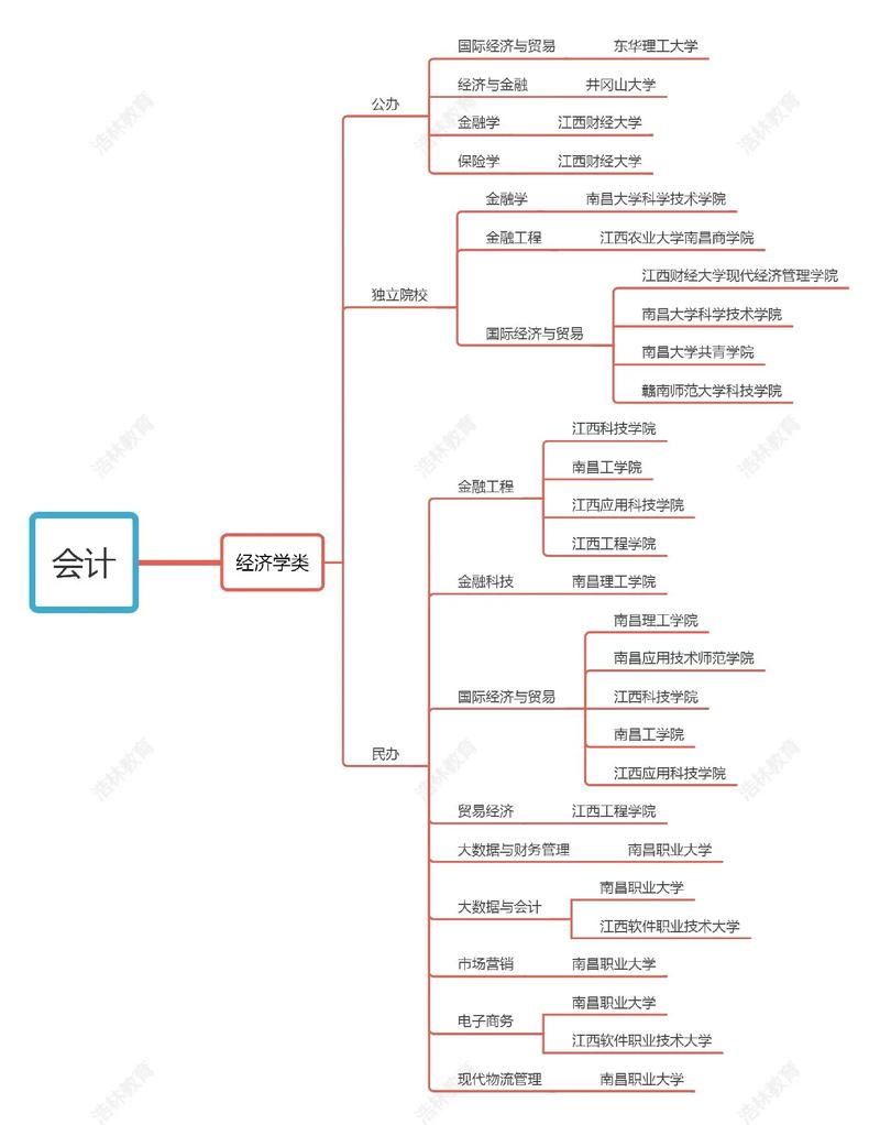会计相关专业有哪些-会计及相关专业包括哪些？-第4张图片-职教招生网