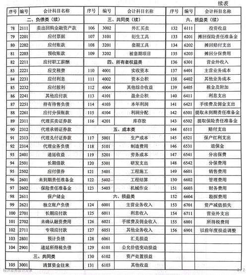 会计相关专业有哪些-会计及相关专业包括哪些？-第5张图片-职教招生网