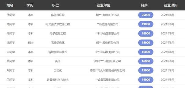 嵌入式软件开发就业方向-嵌入式软件开发前景如何？-第2张图片-职教招生网