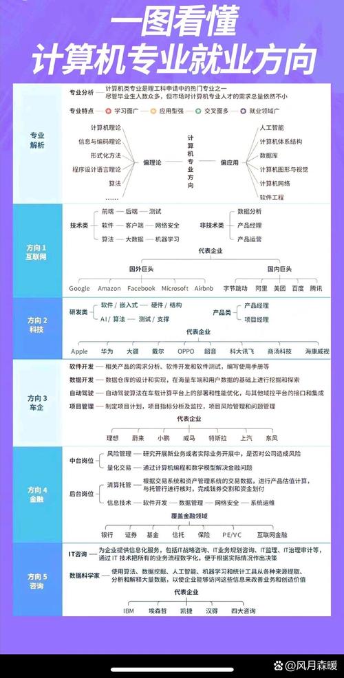 嵌入式软件开发就业方向-嵌入式软件开发前景如何？-第3张图片-职教招生网