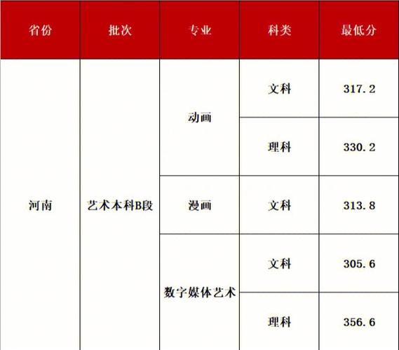 环境艺术设计专业多少分,环境艺术设计分哪几个专业-第1张图片-职教招生网 环境艺术设计专业多少分,环境艺术设计分哪几个专业-第1张图片-职教招生网